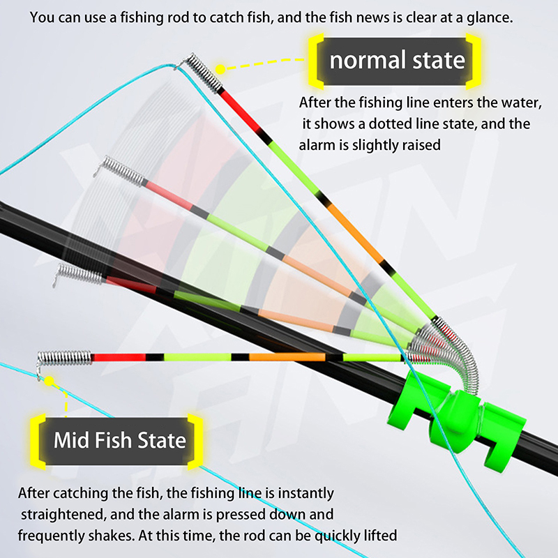 Fishing Rod Building Kit - Abnehmbarer, wasserdichter Angelruten-Leuchtstab für Nachtangeln, Bissanzeiger,