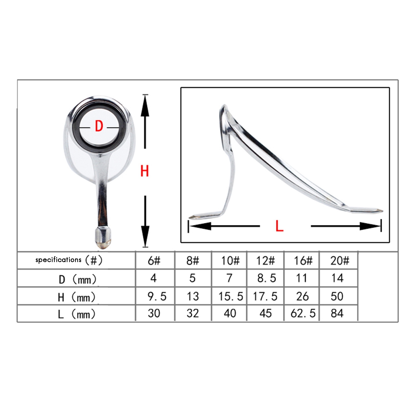 ABST Angelruten-Reparaturset,  – Fishing Rod Repair Kit Bewertung und Preis