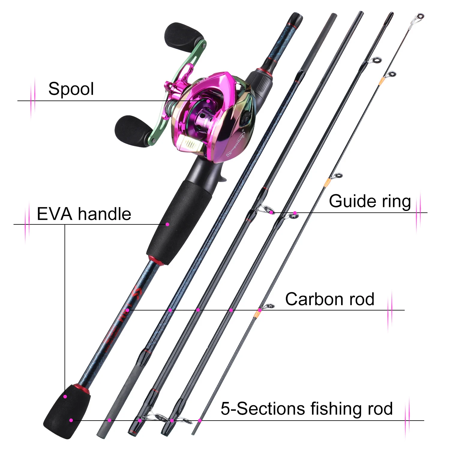 Sougayilang Angelruten und Rol – Fishing Rod Combo Bewertung und Preis