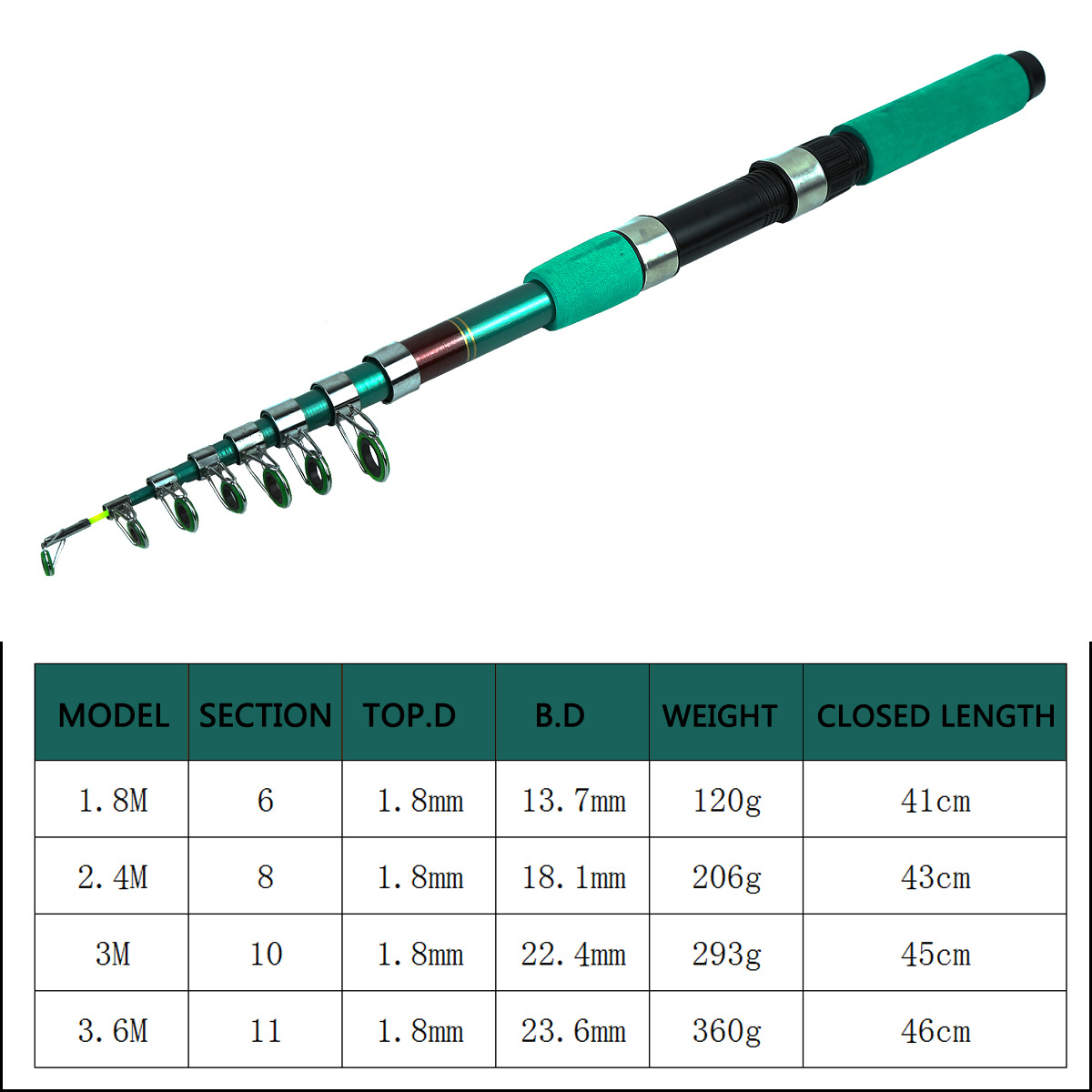 Tragbares Ultraleichtes Karpfe – Fishing Rod Spinning Bewertung und Preis